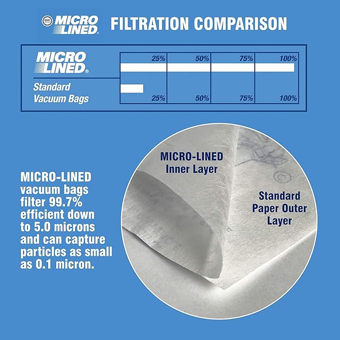 DVC Replacement Micro-Lined Paper Bags For Eureka Style C Mighty Mite 3000, 3100 Series | 2-Ply Micro Filtration Stops 99.7% of Particles | 3 Pack