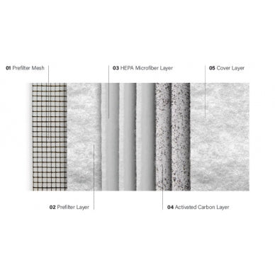 IDEAL AP40 PRO AIR PURIFIER - Ryan’s Sewing &amp; Vacuum Center
